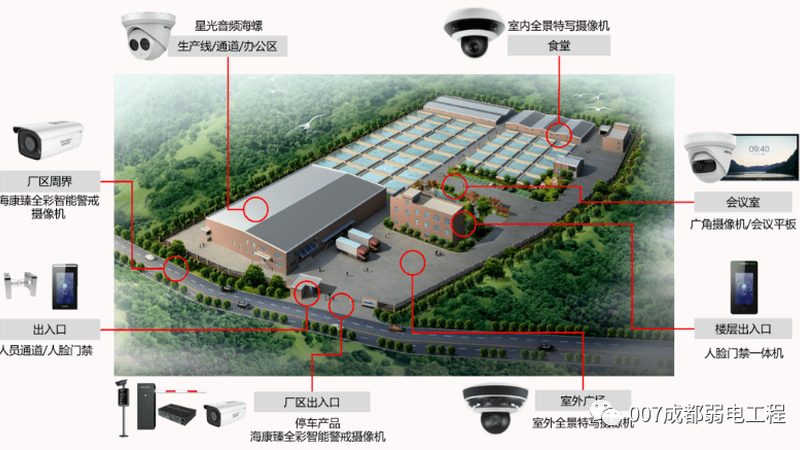 智能安防报警器安装，这些细节不容忽视**